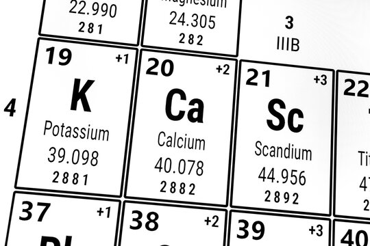 Periodic table of the elements: Calcium, Potassium, Scandium