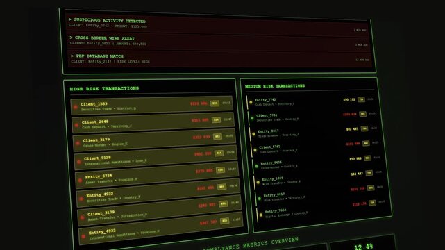 KYC AML transaction monitoring dashboard with real-time compliance alerts and risk assessment interface