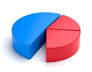 3D pie chart, blue and red (1)