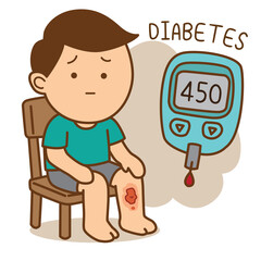 The symptoms of diabetes high blood sugar and has a leg wound, illustration cartoon on white background