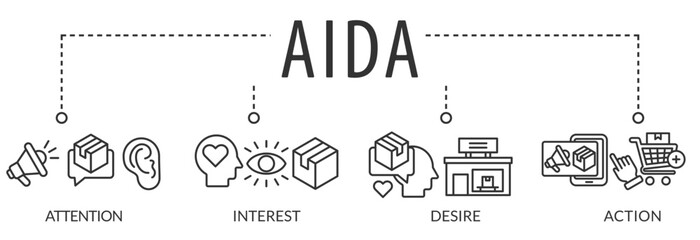 aida acronym of attention interest desire action business word with icons and keywords