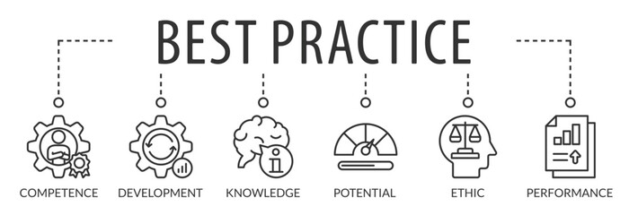 Banner best practice vector illustration concept. competence development knowledge potential ethic and performance icons