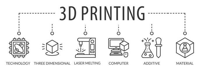 3D Printing concept rapid prototyping and additive manufacturing. Vector icons