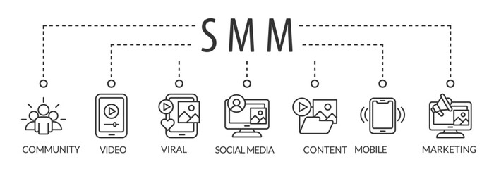 Banner social media marketing technology concept. Internet. Online. Search Engine Optimisation. SEO. SMM. Advertising