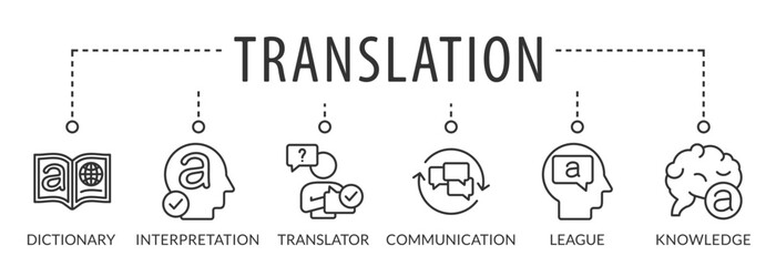 Concept of translating and interpreting banner. Vector illustration with icons