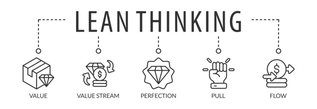 Banner lean thinking vector illustration concept with keywords and icons