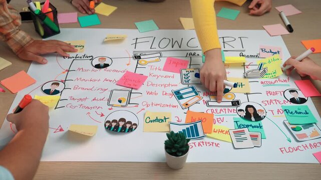 Team members engage in a creative session to develop a detailed flowchart using colorful sticky notes, markers, and illustrations for effective project management. SACTR