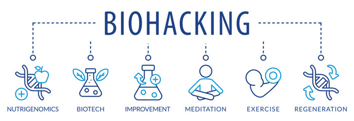 Banner of Biohacking vector illustration. Self improvement persons concept. Grinder approach that affects organs wealth. Do-it-yourself biology