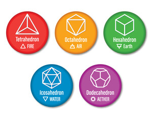 Badge set of platonic solids tetrahedron hexahedron octahedron icosahedron dodecahedron. Sticker.  Vector illustration.