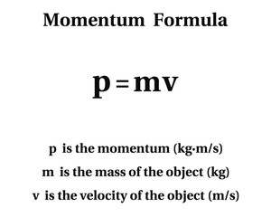 Momentum Formula on the white background. Education. Science. School. Vector illustration.