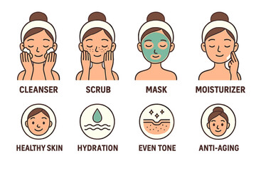 Skincare routine steps and benefits. Woman applying facial cleanser, scrub, mask, moisturizer. Icons for hydration, even tone, anti-aging. Vector beauty cosmetology concept.