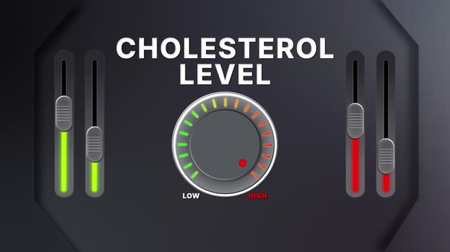 Animation of Cholesterol level on a circular gauge moving from low to high and back. Can be used to show increase or decrease. Perfect for health, fitness, or data content.