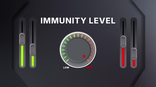 Animation of Immunity level on a circular gauge moving from low to high and back. Can be used to show increase or decrease. Perfect for health, fitness, or data content.
