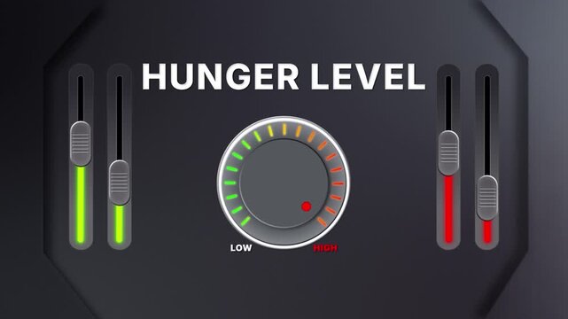Animation of Hunger level on a circular gauge moving from low to high and back. Can be used to show increase or decrease. Perfect for nutrition, diet, or health content.