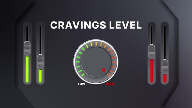 Animation of Cravings level on a circular gauge moving from low to high and back. Can be used to show increase or decrease. Perfect for diet, food, or health visuals.