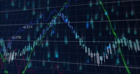 Showing candlestick chart with green-blue trend lines, grid, % labels and binary on trading screen
