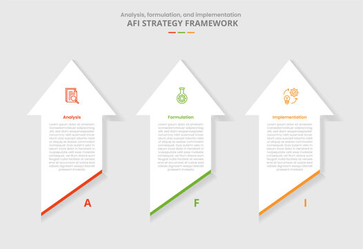 AFI framework for infographic with drop shadow style with vertical arrow top direction with slice bottom with 3 point list information