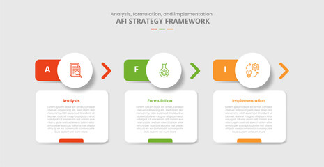 AFI framework for infographic with drop shadow style with round box with circle header and arrow direction with 3 point list information