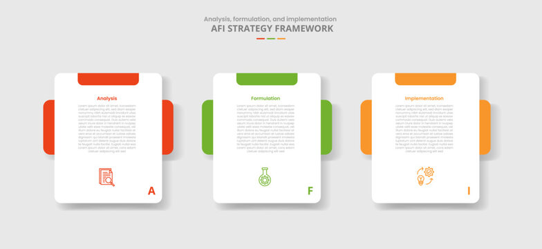 AFI framework for infographic with drop shadow style with round box with creative header and box behind with 3 point list information