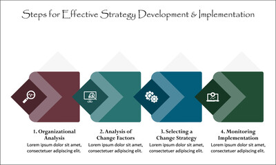Four steps for effective strategy development and implementation. Infographic template with icons and description placeholder