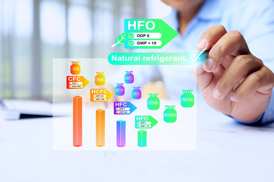 Low GWP concept with businessman selecting a HFO refrigerant or hydrofluoroolefins to reduce a global warming potential and replace HFC and CFC and zero ODP ozone depletion potential
