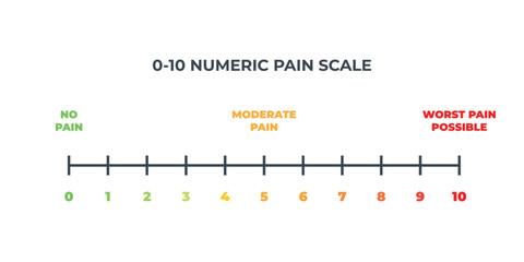 Pain scale user interface elements chart. Numeric Medical Rating Chart for Pain Assessment.