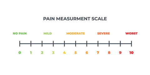Pain scale user interface elements chart. Numeric Medical Rating Chart for Pain Assessment.