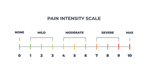 Pain scale user interface elements chart. Numeric Medical Rating Chart for Pain Assessment.