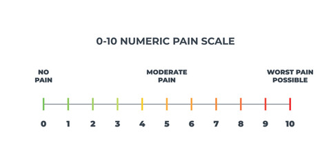 Pain scale user interface elements chart. Numeric Medical Rating Chart for Pain Assessment.