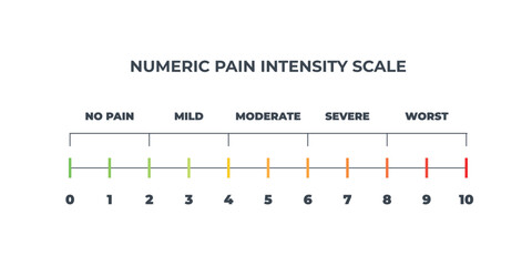 Pain scale user interface elements chart. Numeric Medical Rating Chart for Pain Assessment.