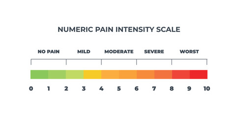 Pain scale user interface elements chart. Numeric Medical Rating Chart for Pain Assessment.