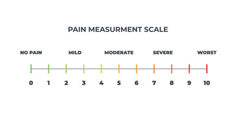 Pain scale user interface elements chart. Numeric Medical Rating Chart for Pain Assessment.