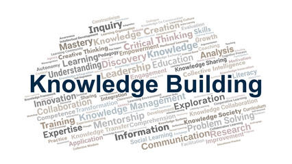 Knowledge Building Word Cloud. Core Ideas On Learning, Education, Research, Collaboration, Skills, Critical Thinking, And Collective Knowledge Creation In Society.