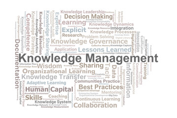 Knowledge Management Word Cloud. Key Concepts On Sharing, Learning, Strategy, Governance, And Innovation For Effective Organizational Development And Performance.