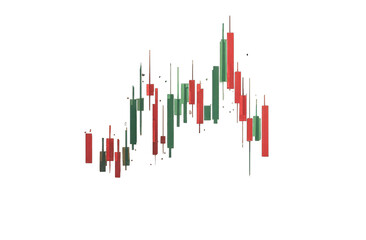 Distorted candlestick chart