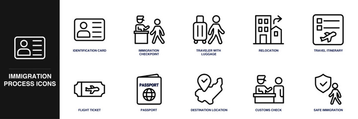 Immigration Process Line Icon Set