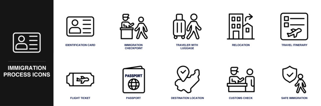 Immigration Process Line Icon Set