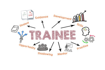 TRAINEE Concept. Illustration with icons, keywords and arrows on a white background