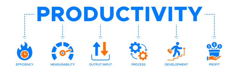 Productivity banner web icon vector illustration concept with icon of efficiency, measurability, output input, process, development and profit