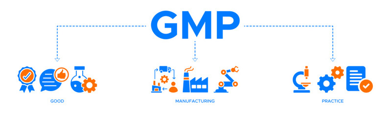 GMP banner website icons vector illustration concept of good manufacturing practice with an icons of standard, assurance, quality, product, process, factory, management, safety