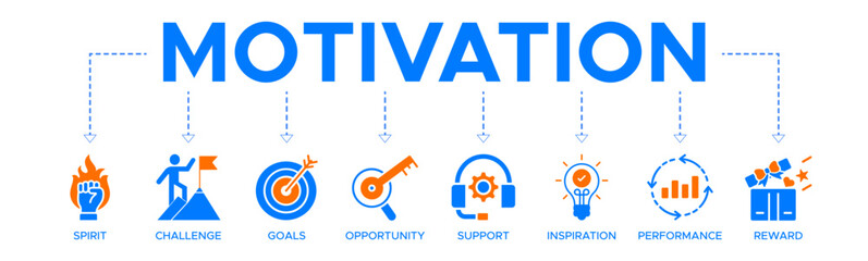 Motivation banner web icon vector illustration concept with icon of spirit, challenge, goals, opportunity, support, inspiration, performance, reward