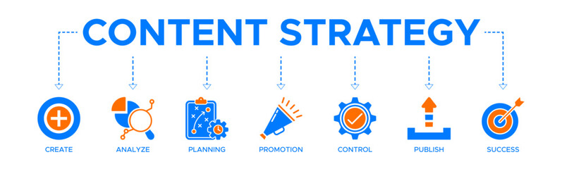 Content strategy banner website icon vector illustration concept with icon of create, analyze, planning, promotion, control, publish and success