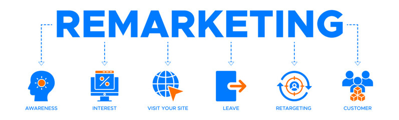 Remarketing banner web icon vector illustration concept with icons of awareness, interest, visit your site, leave, retargeting, and customer