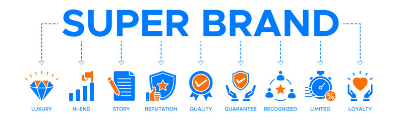 Superbrand banner web icon vector illustration concept with icons of luxury, hi-end, story, reputation, quality, guarantee, recognized, limited and loyalty