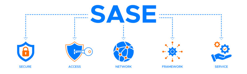 SASE banner web icon vector illustration concept of secure access service edge with an icon of security, password, network, framework, and support
