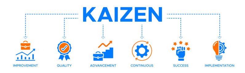 Kaizen banner web icon vector illustration for business philosophy and corporate strategy concept of continuous improvement with quality, advancement, continuous, success and implementation icon