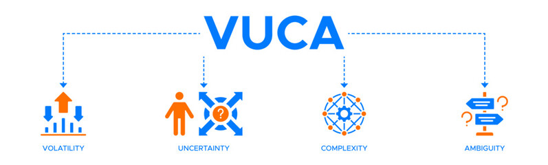 Obraz premium VUCA banner web icon vector illustration concept to describe or reflect on the volatility, uncertainty, complexity, and ambiguity of general conditions and situations