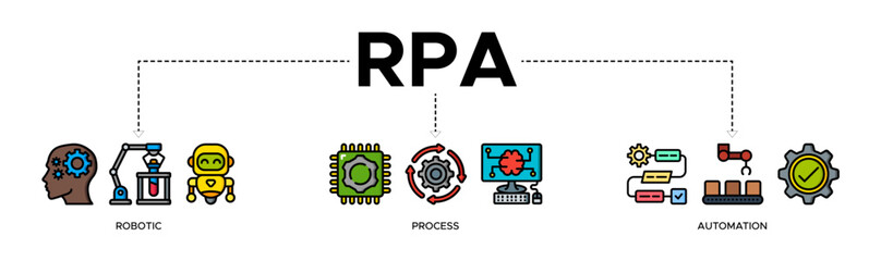 Fototapeta premium RPA banner web icon vector illustration concept for robotic process automation innovation technology with an icon of a robot, AI, artificial intelligence, automation, process, conveyor, and processor