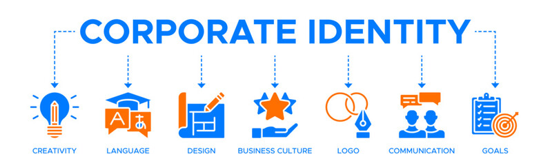 Corporate identity banner concept with icon of creativity, language, design, business culture, logo, communication, and goals. Web icon vector illustration