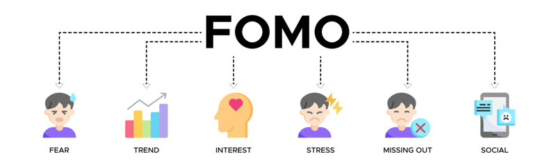 Fomo banner web icon vector illustration concept with icons of fear, trend, interest, stress, missing out, social